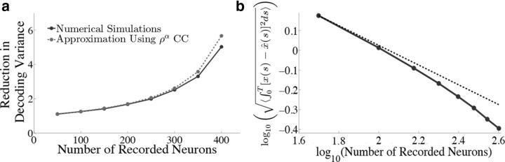 Figure 11.