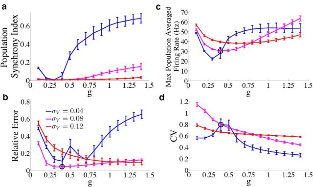 Figure 10.