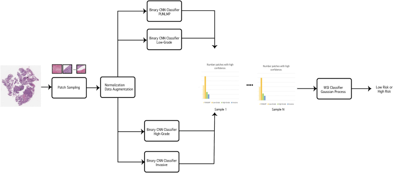 Fig. 3