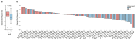 Extended Data Fig. 2: