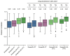 Extended Data Fig. 7: