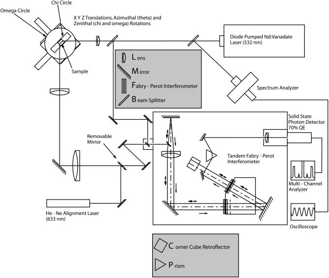 FIGURE 2