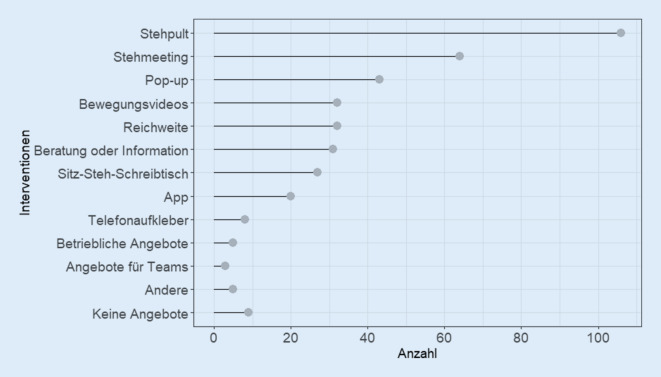 graphic file with name 40664_2022_489_Fig4_HTML.jpg