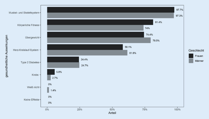 graphic file with name 40664_2022_489_Fig3_HTML.jpg