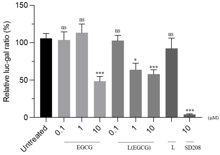 Figure 10