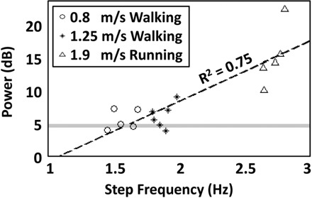 Fig.4.