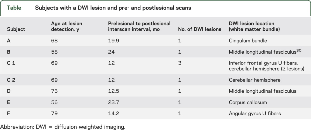 graphic file with name NEUROLOGY2013567149TT1.jpg