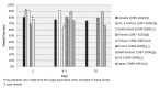 Figure 1)