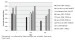 Figure 2)