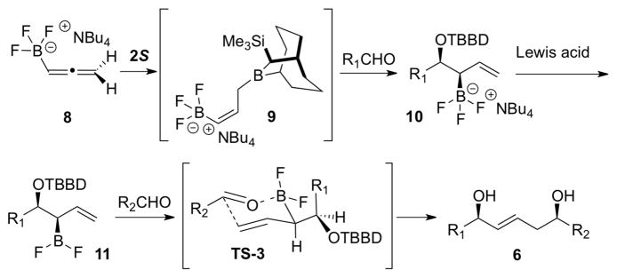 Scheme 3