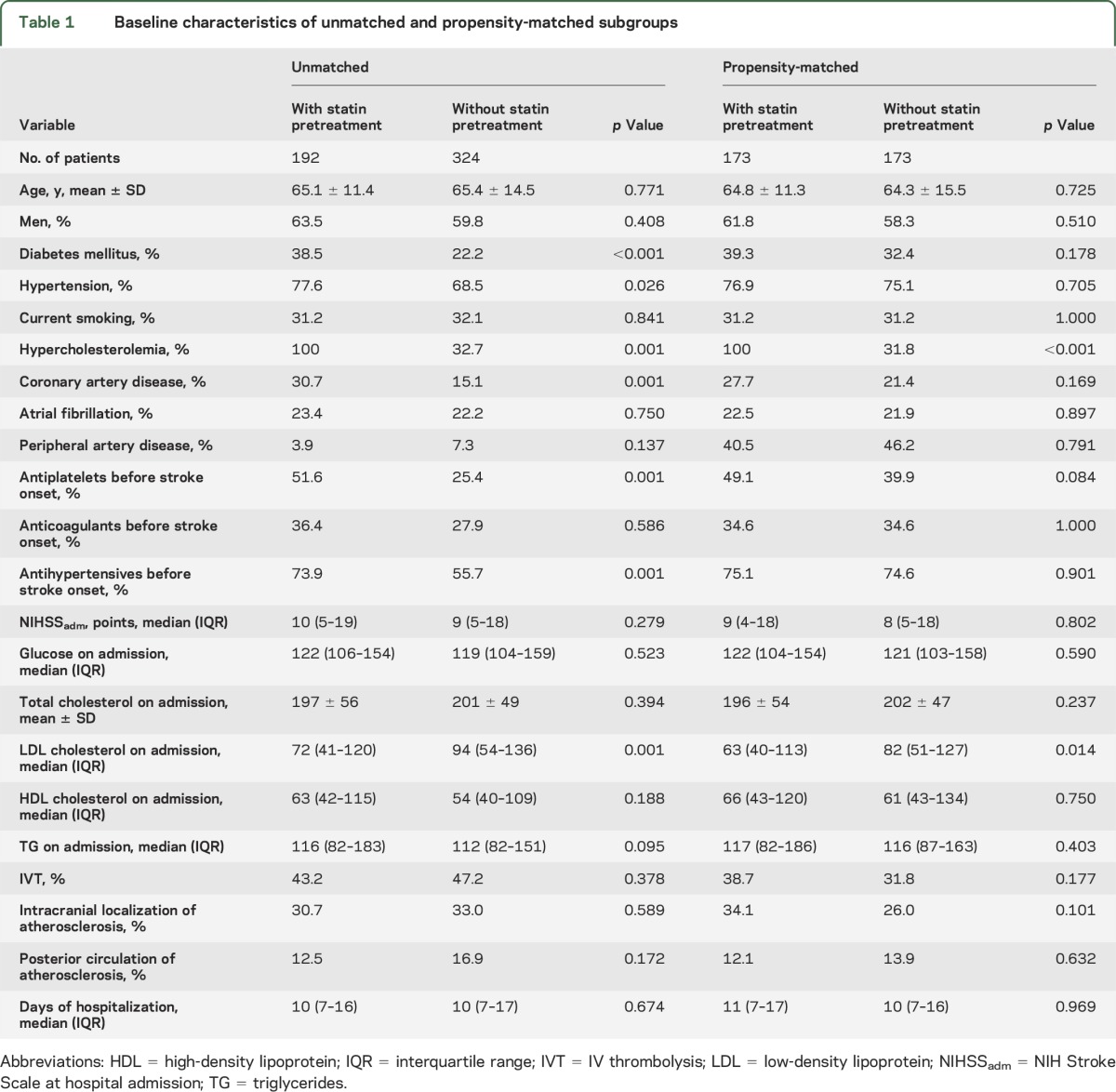 graphic file with name NEUROLOGY2015678615TT1.jpg