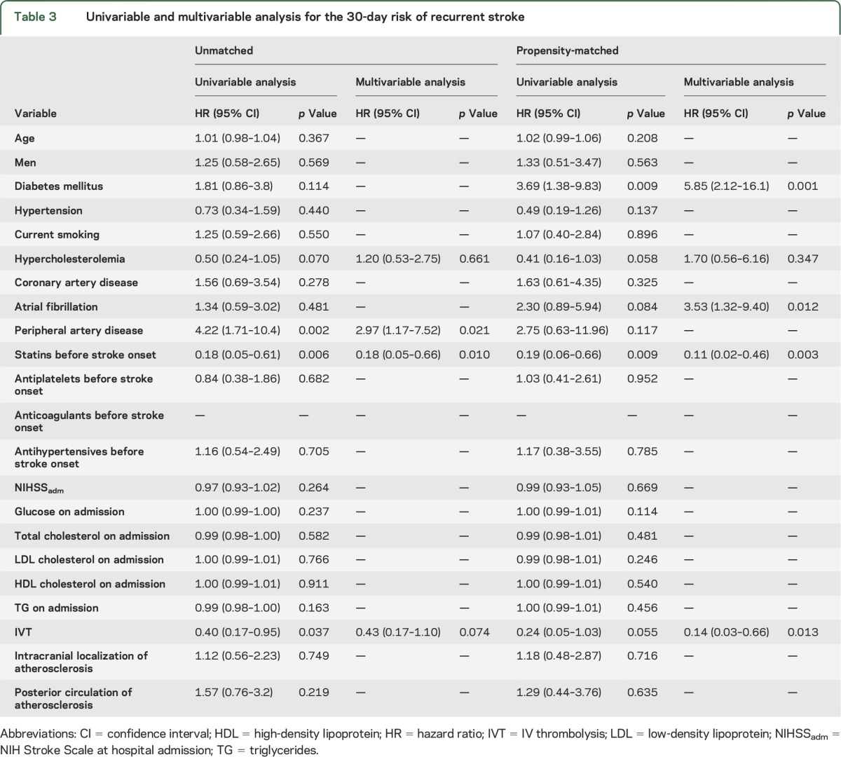 graphic file with name NEUROLOGY2015678615TT3.jpg