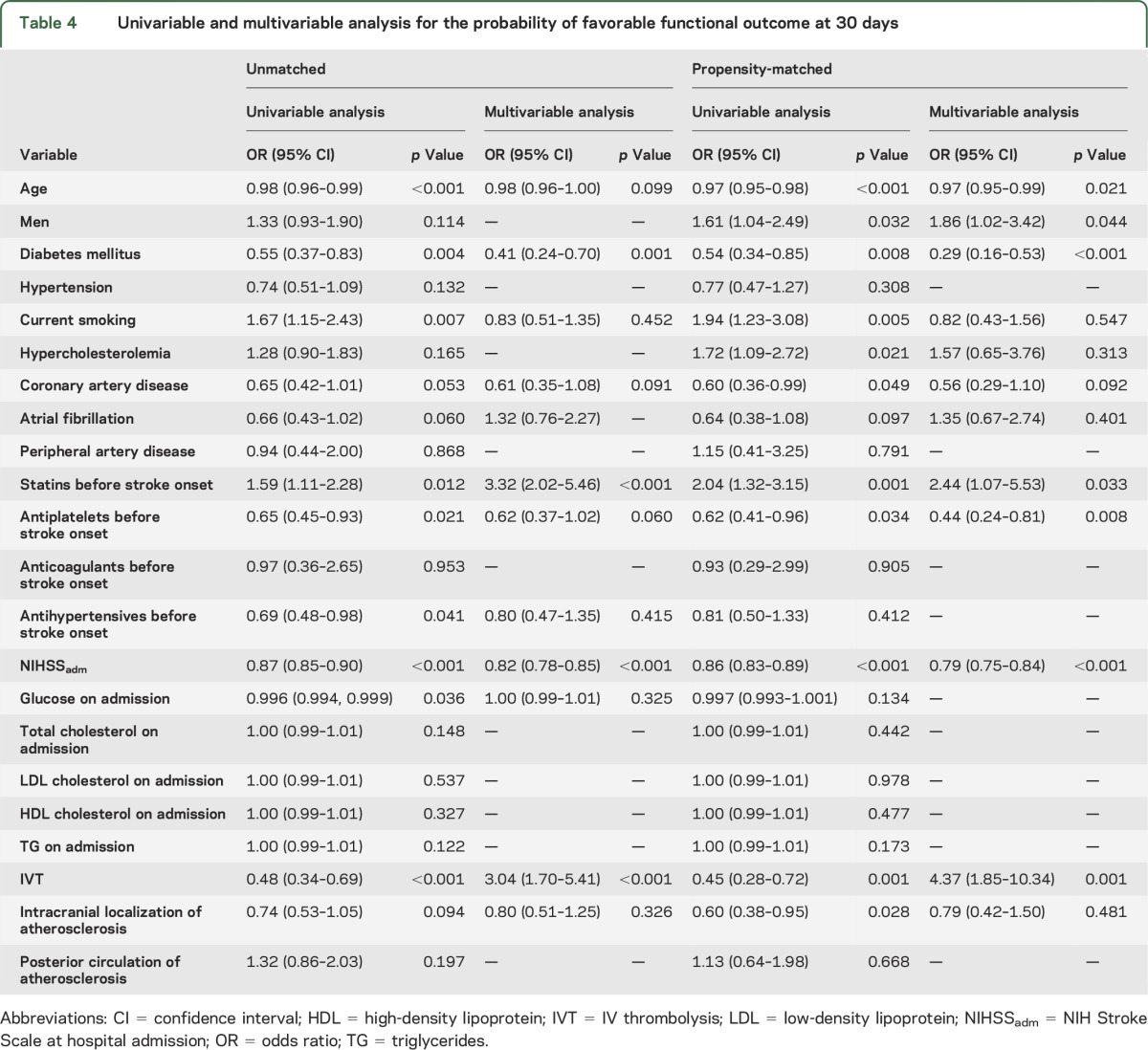 graphic file with name NEUROLOGY2015678615TT4.jpg