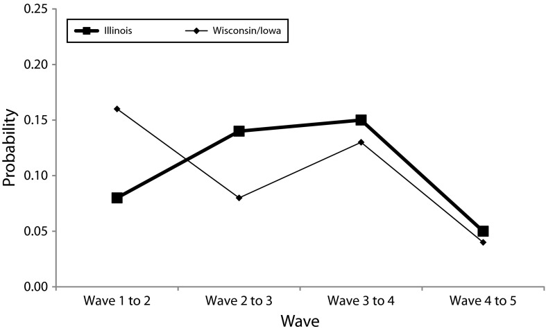 FIGURE 2—