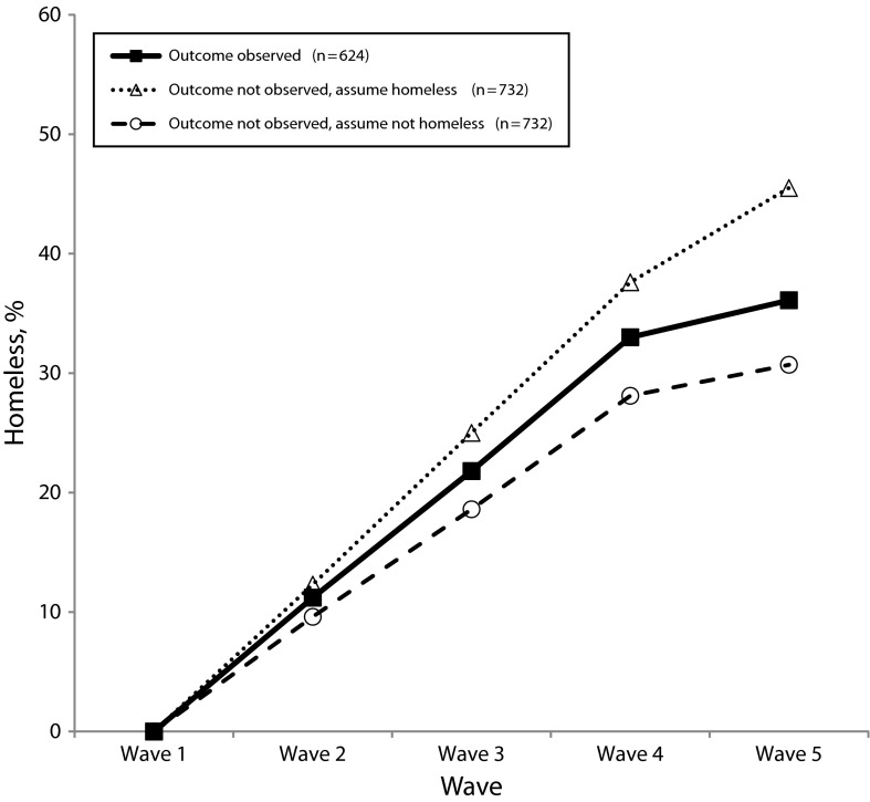 FIGURE 1—