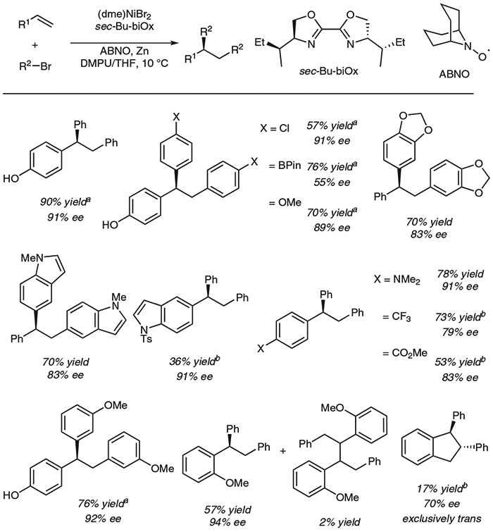 Scheme 3