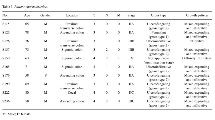 graphic file with name in_vivo-37-1752-i0001.jpg