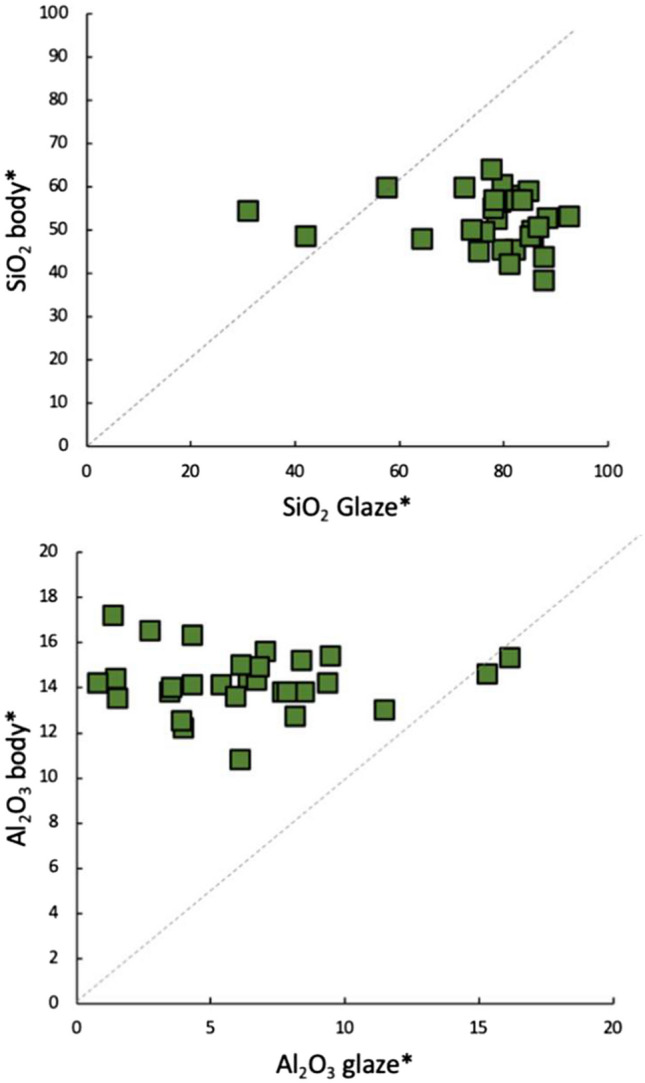 Fig. 9