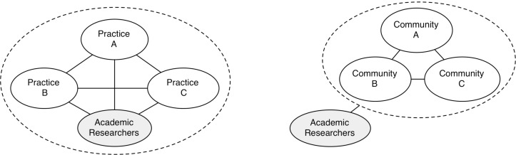 Figure 1: