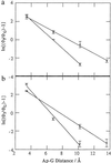 Fig 4.