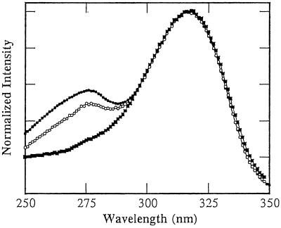 Fig 3.