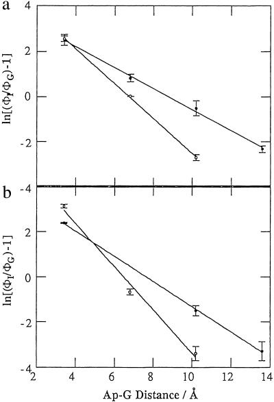 Fig 4.