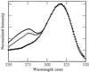 Fig 3.