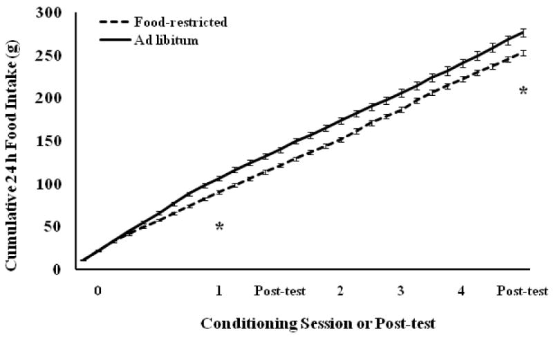 Figure 12