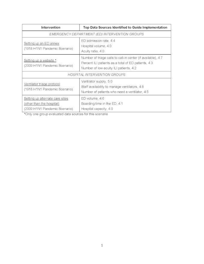 Linking Data Sources to Intervention Implementation