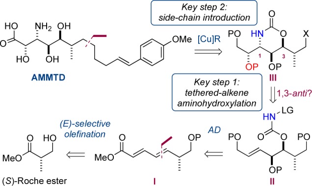 Scheme 1