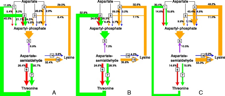 Fig. 13