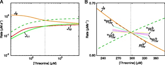 Fig. 10