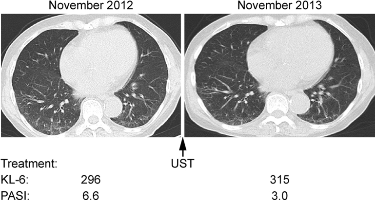 Figure 3