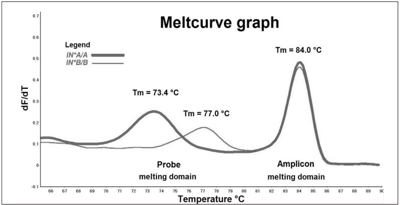 Figure 1a