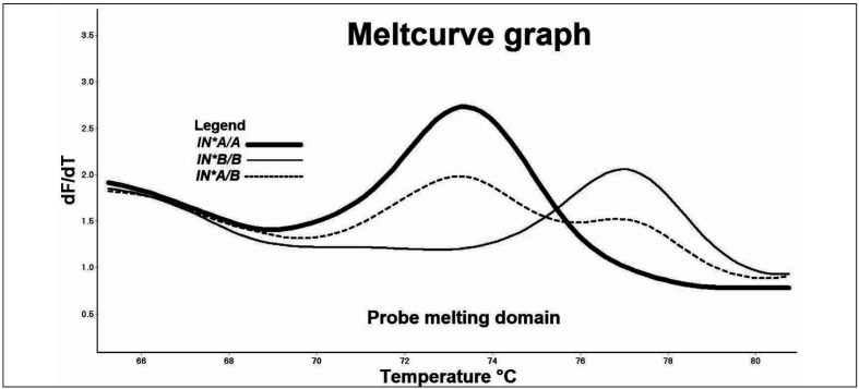 Figure 1b