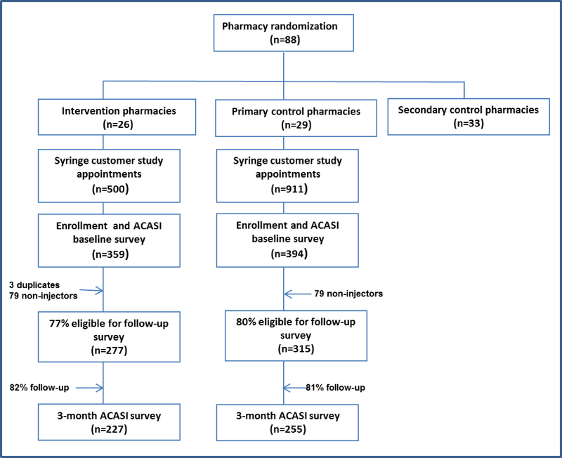 Figure 1: