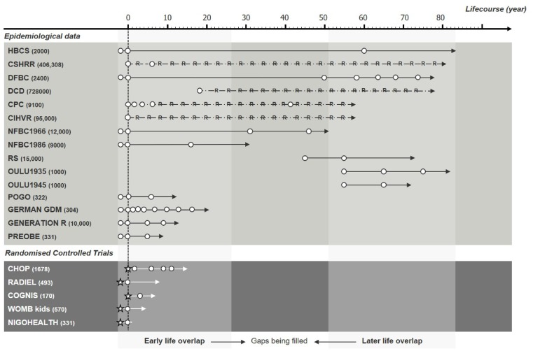 Figure 4.