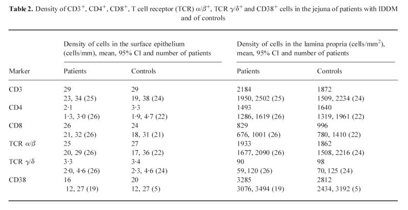 graphic file with name cei0116-0070-t2.jpg