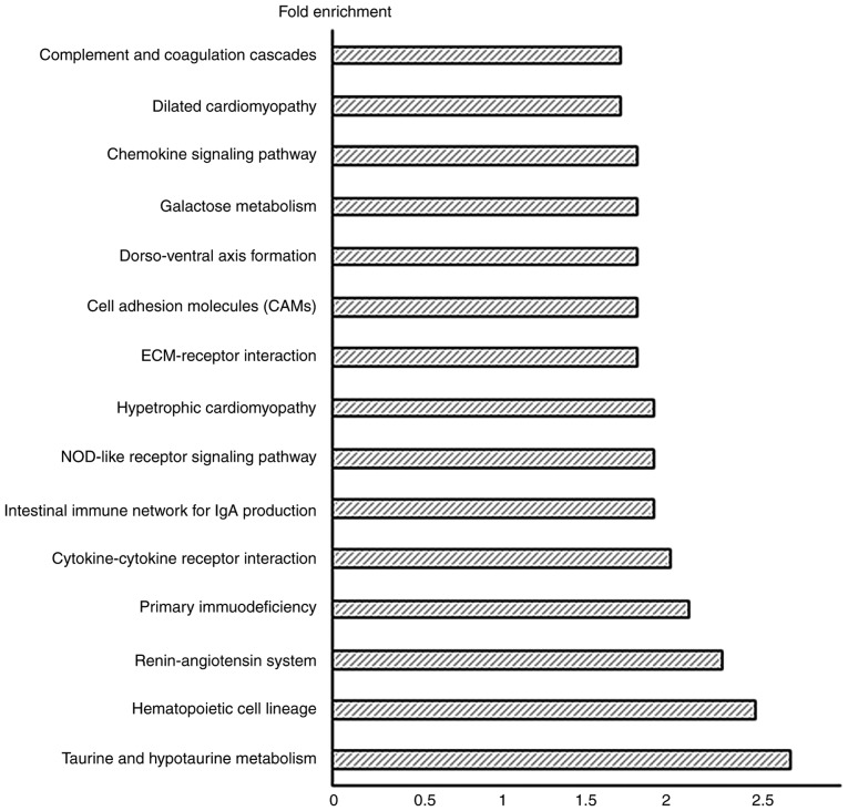 Figure 5.