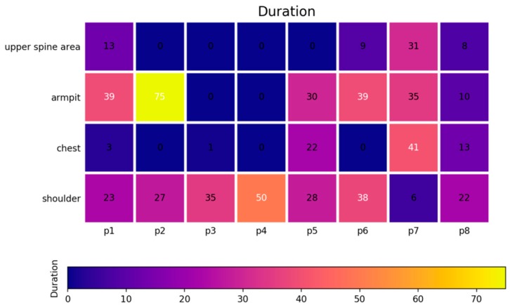 Figure 17