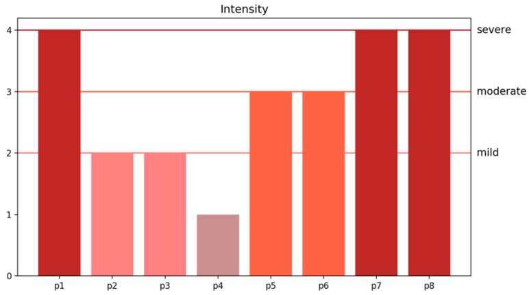Figure 19