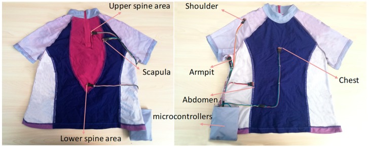 Figure 9
