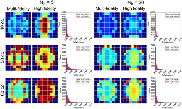 Figure 6: