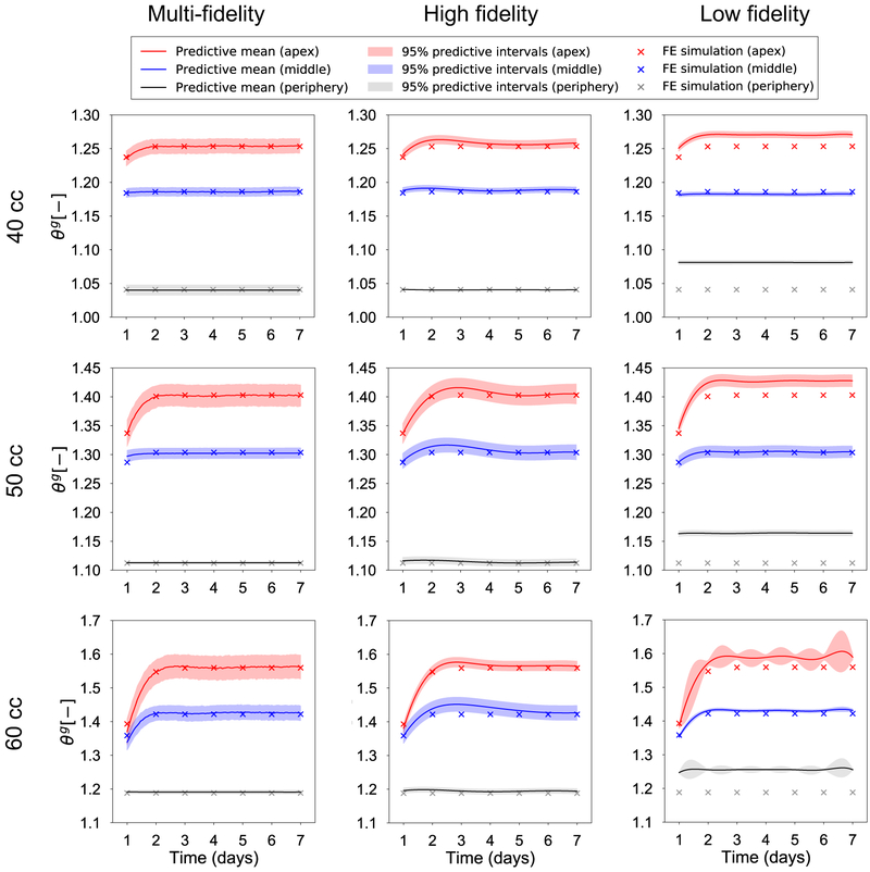 Figure 4: