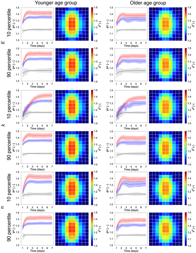 Figure 9: