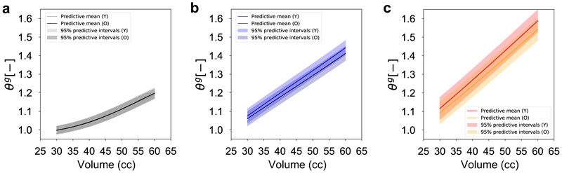 Figure 10: