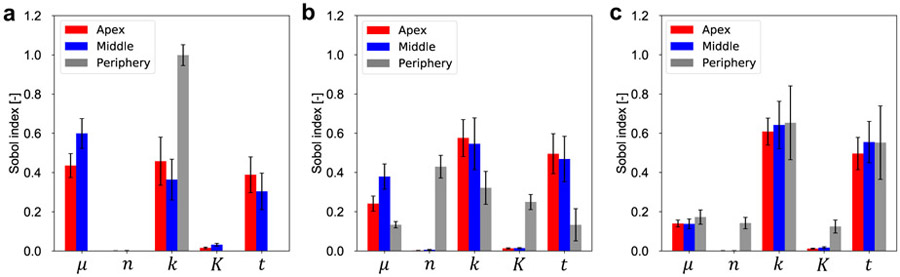 Figure 11: