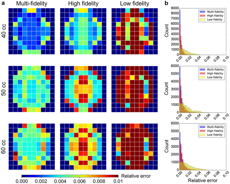 Figure 3: