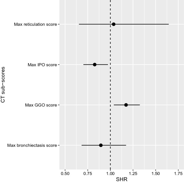 Fig. 4