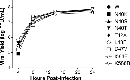 FIG. 4.